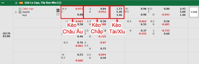bảng kèo trận đấu Celta Vigo vs Getafe