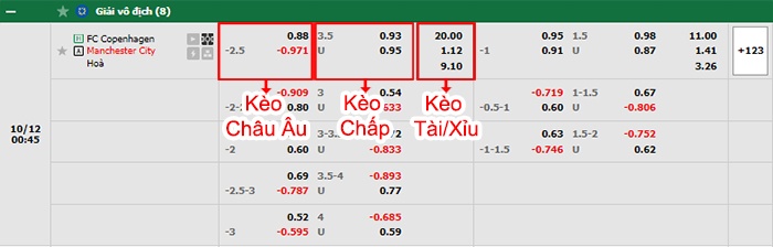 bảng kèo trận đấu Copenhagn vs Man City