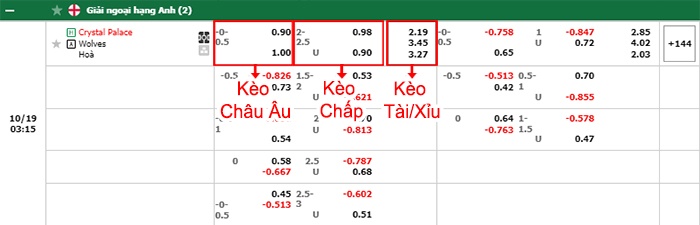 bảng kèo trận đấu Crystal Palace vs Wolves