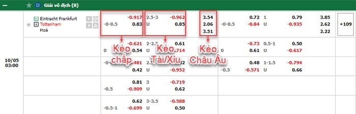 bảng kèo trận đấu Eintracht Frankfurt vs Tottenham