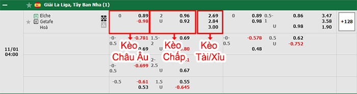 bảng kèo trận đấu Elche vs Getafe
