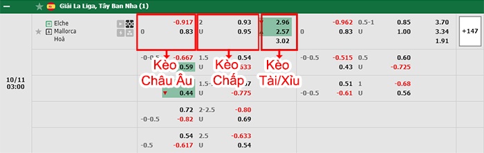 bảng kèo trận đấu Elche vs Mallorca