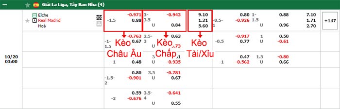 bảng kèo trận đấu Elche vs Real Madrid