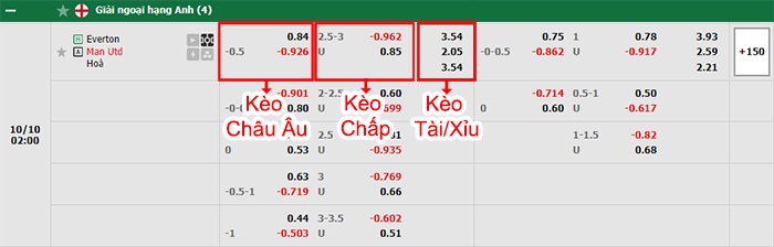 bảng kèo trận đấu Everton vs Man United