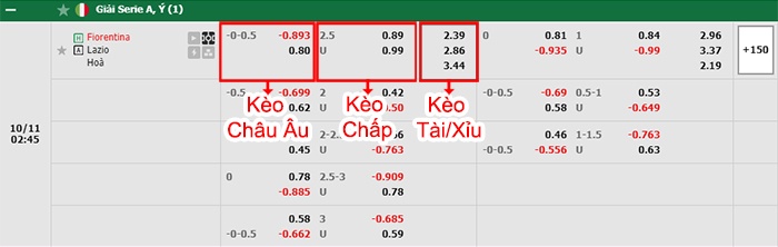bảng kèo trận đấu Fiorentina vs Lazio