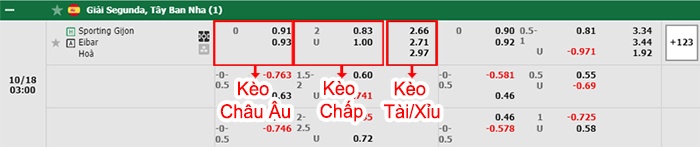 bảng kèo trận đấu Gijon vs Eibar