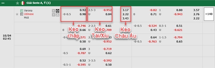bảng kèo trận đấu Hellas Verona vs Udinese