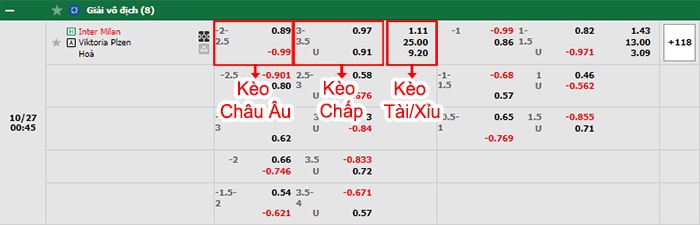 bảng kèo trận đấu Inter Milan vs Viktoria Plzen