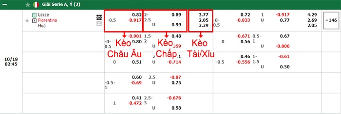 bảng kèo trận đấu Lecce vs Fiorentina