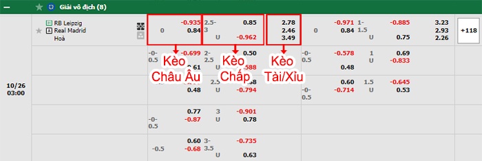 bảng kèo trận đấu RB Leipzig vs Real Madrid