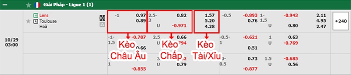 bảng kèo trận đấu Lens vs Toulouse