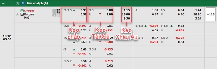 bảng kèo trận đấu Liverpool vs Rangers