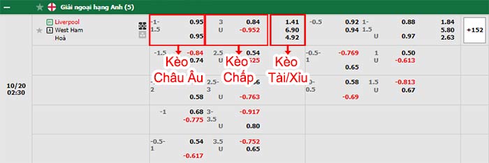 bảng kèo trận đấu Liverpool vs West Ham