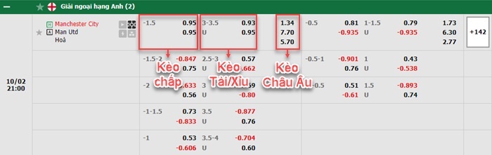 bảng kèo trận đấu Man City vs Man United