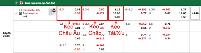 bảng kèo trận đấu Man City vs Southampton