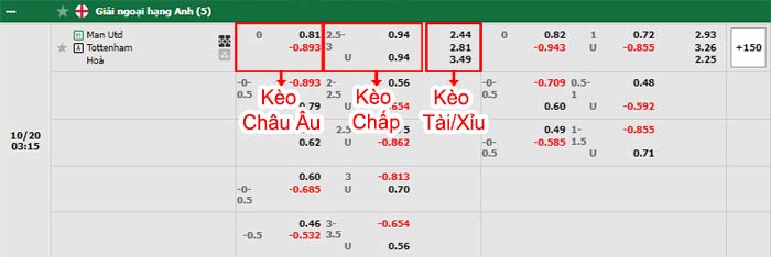 bảng kèo trận đấu Man United vs Tottenham