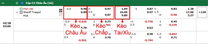 bảng kèo trận đấu Man United vs Sheriff Tiraspol