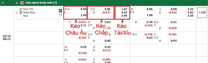 bảng kèo trận đấu Man United vs West Ham