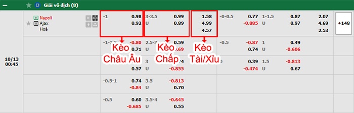 bảng kèo trận đấu Napoli vs Ajax