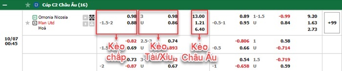 bảng kèo trận đấu Omonia Nicosia vs Man United