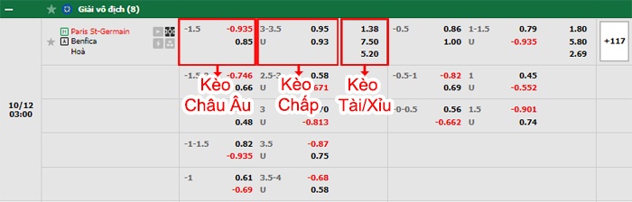 bảng kèo trận đấu PSG vs Benfica