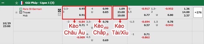 bảng kèo trận đấu PSG vs Troyes