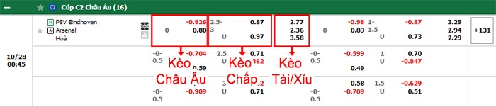 bảng kèo trận đấu PSV Eindhoven vs Arsenal