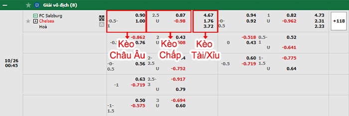 bảng kèo trận đấu RB Salzburg vs Chelsea