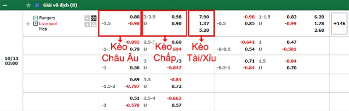bảng kèo trận đấu Rangers vs Liverpool
