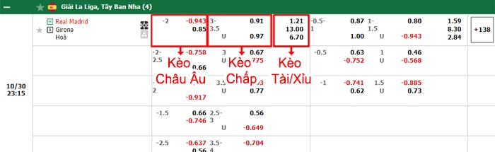 bảng kèo trận đấu Real Madrid vs Girona