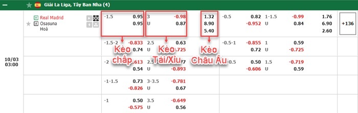 bảng kèo trận đấu Real Madrid vs Osasuna