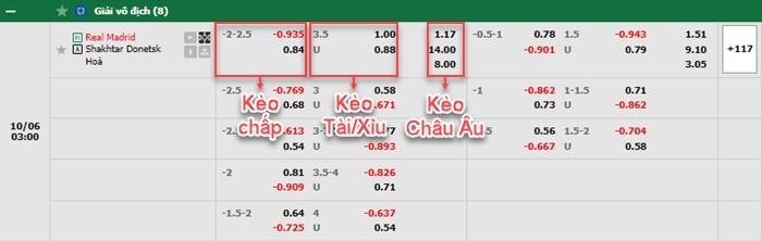 bảng kèo trận đấu Real Madrid vs Shakhtar Donetsk