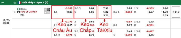 bảng kèo trận đấu Reims vs PSG