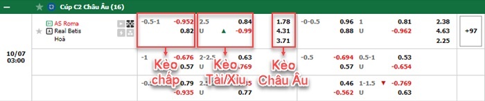 bảng kèo trận đấu AS Roma vs Real Betis