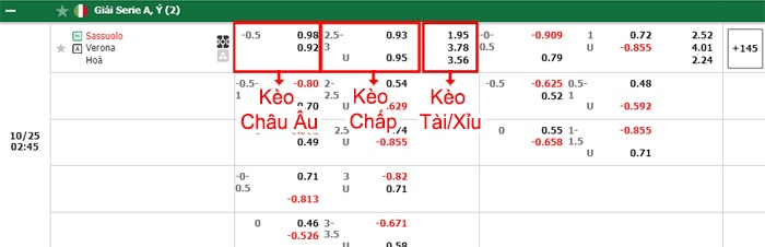 bảng kèo trận đấu Sassuolo vs Hellas Verona