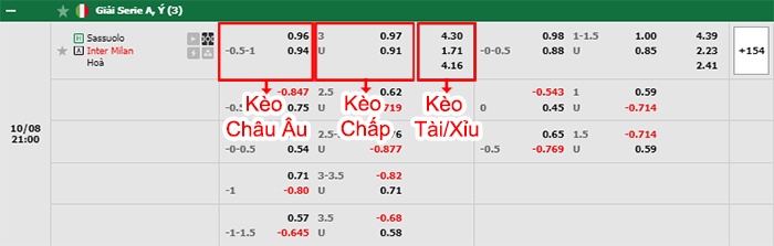 bảng kèo trận đấu Sassuolo vs Inter Milan