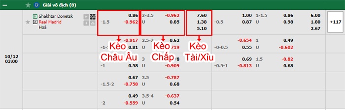 bảng kèo trận đấu Shakhtar Donetsk vs Real Madrid