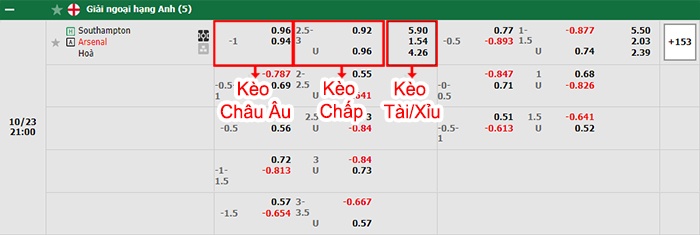 bảng kèo trận đấu Southampton vs Arsenal