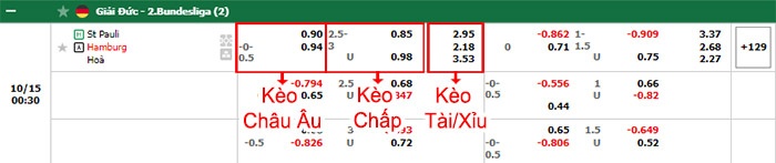 bảng kèo trận đấu St. Pauli vs Hamburger