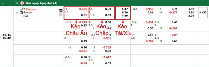 bảng kèo trận đấu Tottenham vs Everton