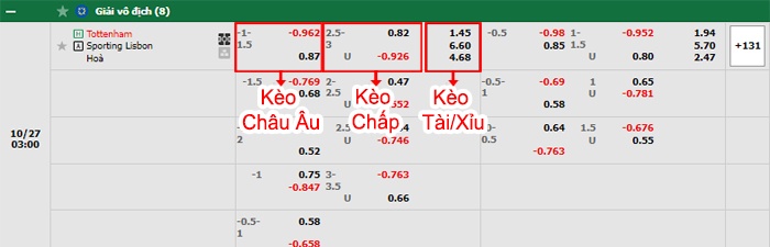 bảng kèo trận đấu Tottenham vs Sporting Lisbon