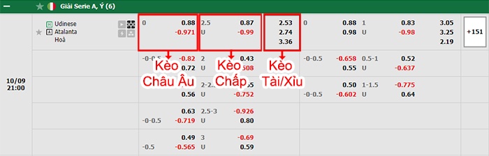 bảng kèo trận đấu Udinese vs Atalanta