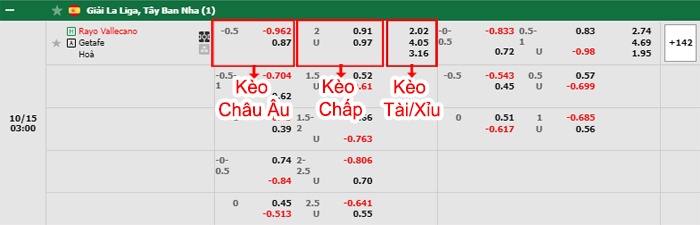 bảng kèo trận đấu Vallecano vs Getafe