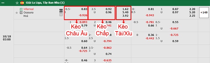 bảng kèo trận đấu Villarreal vs Osasuna
