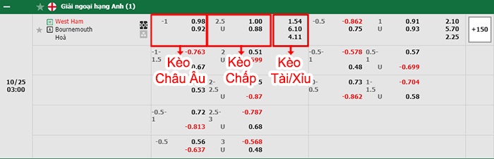 bảng kèo trận đấu West Ham vs Bournemouth