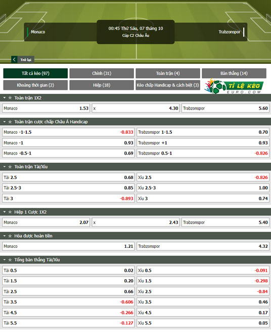 chi tiết kèo đấu AS Monaco vs Trabzonspor