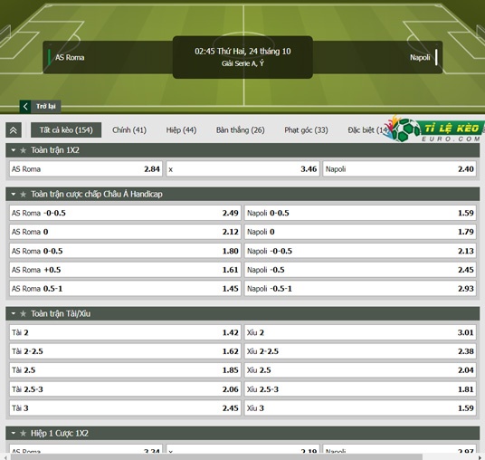 chi tiết kèo đấu AS Roma vs Napoli