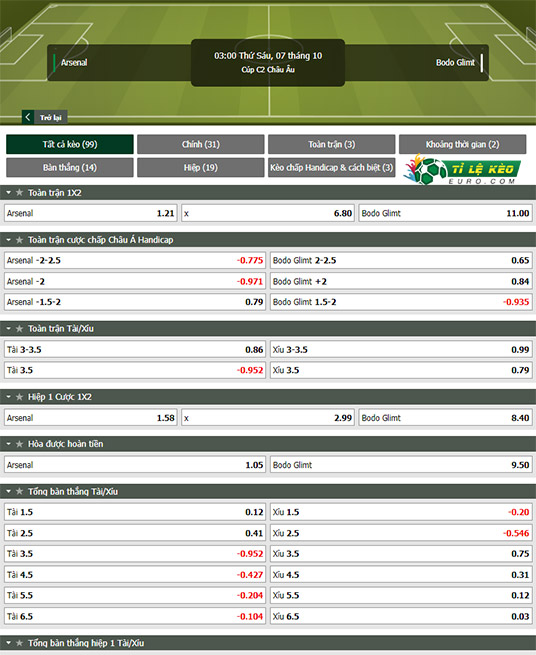 chi tiết kèo đấu Arsenal vs Bodo Glimt