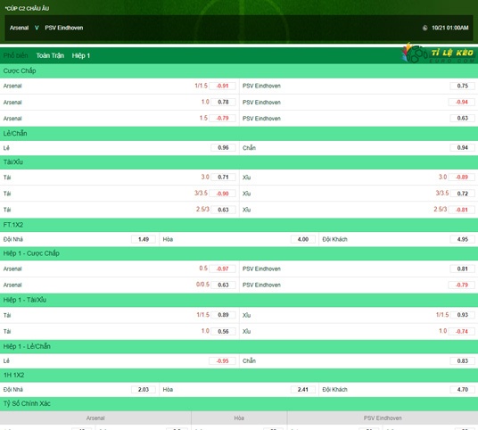 chi tiết kèo đấu Arsenal vs PSV