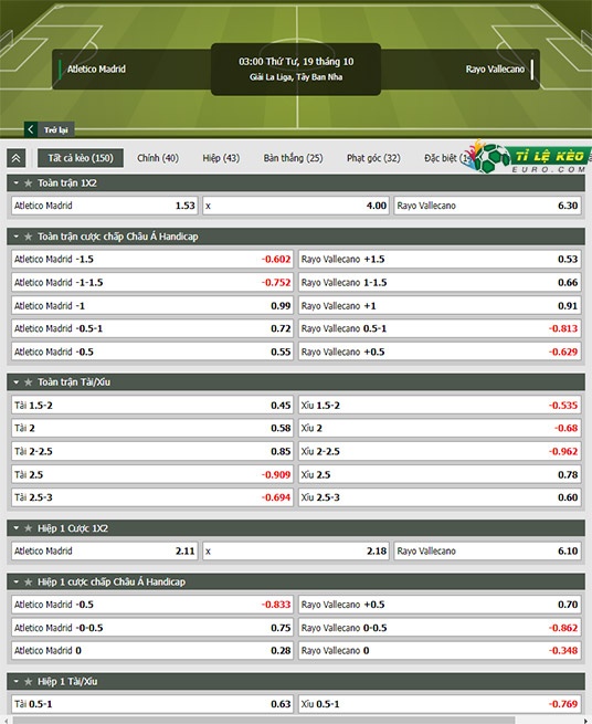 chi tiết kèo đấu Atletico Madrid vs Vallecano